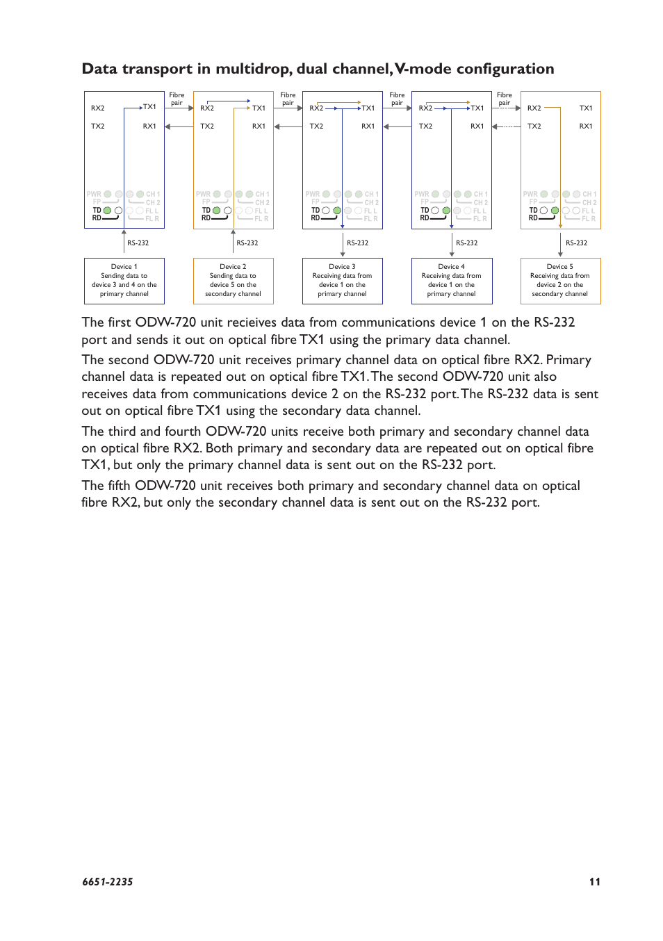 Westermo ODW-720-F2 User Manual | Page 11 / 36