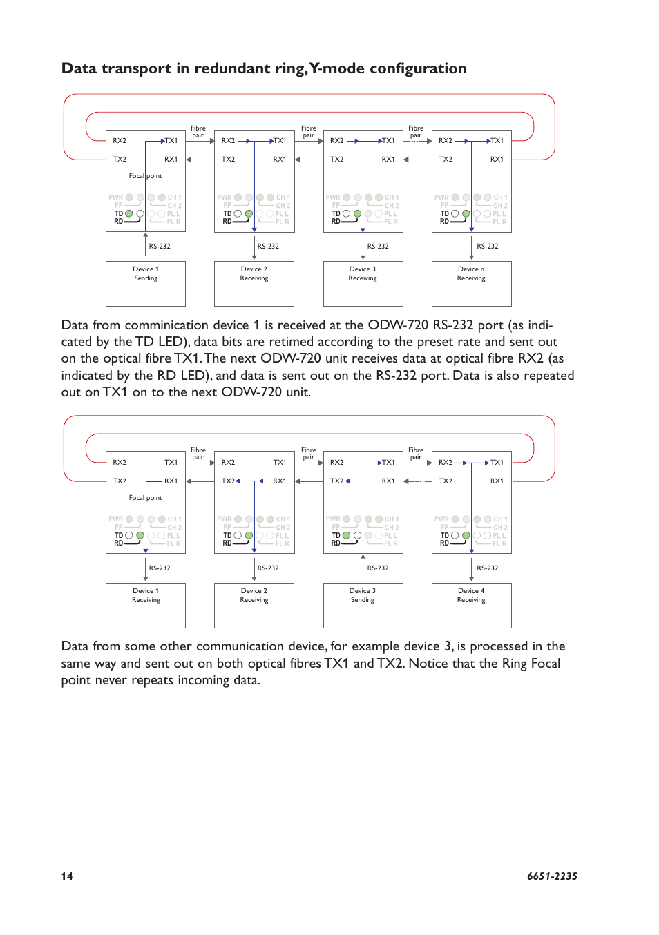 Westermo ODW-720-F2 User Manual | Page 14 / 36