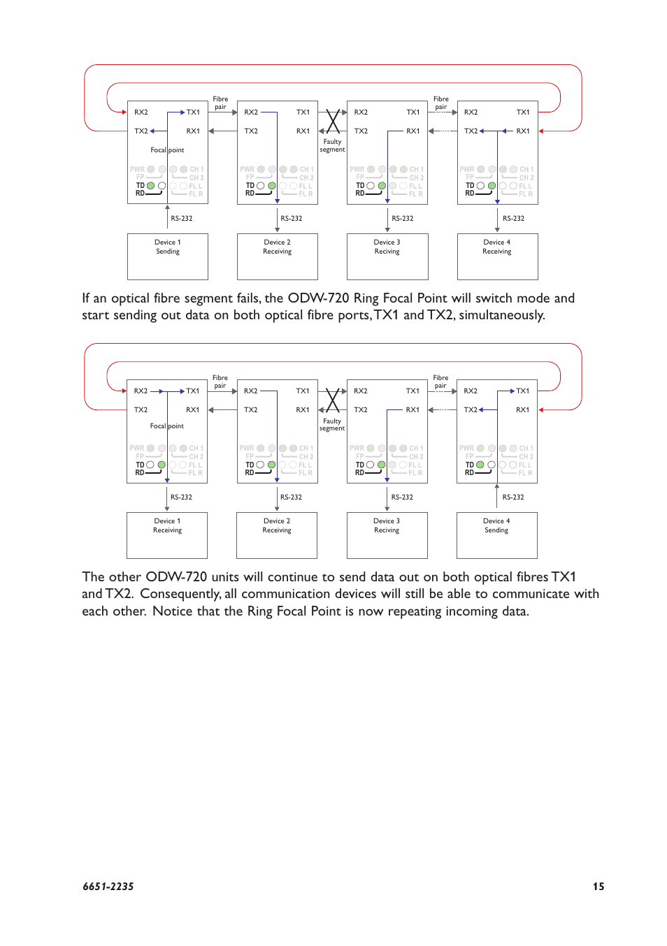 Westermo ODW-720-F2 User Manual | Page 15 / 36