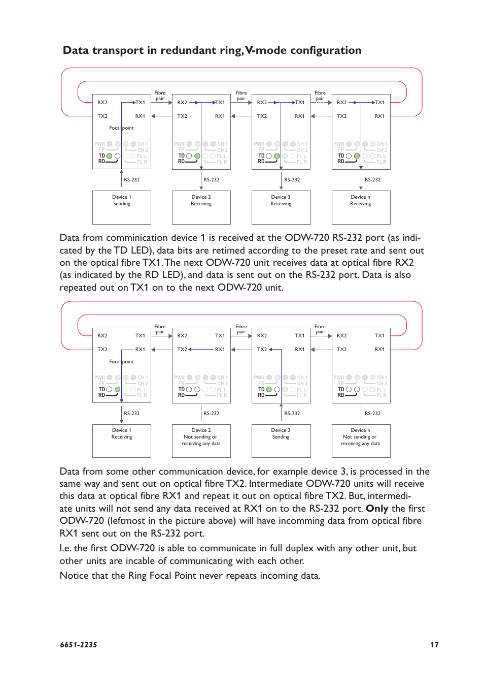 Westermo ODW-720-F2 User Manual | Page 17 / 36
