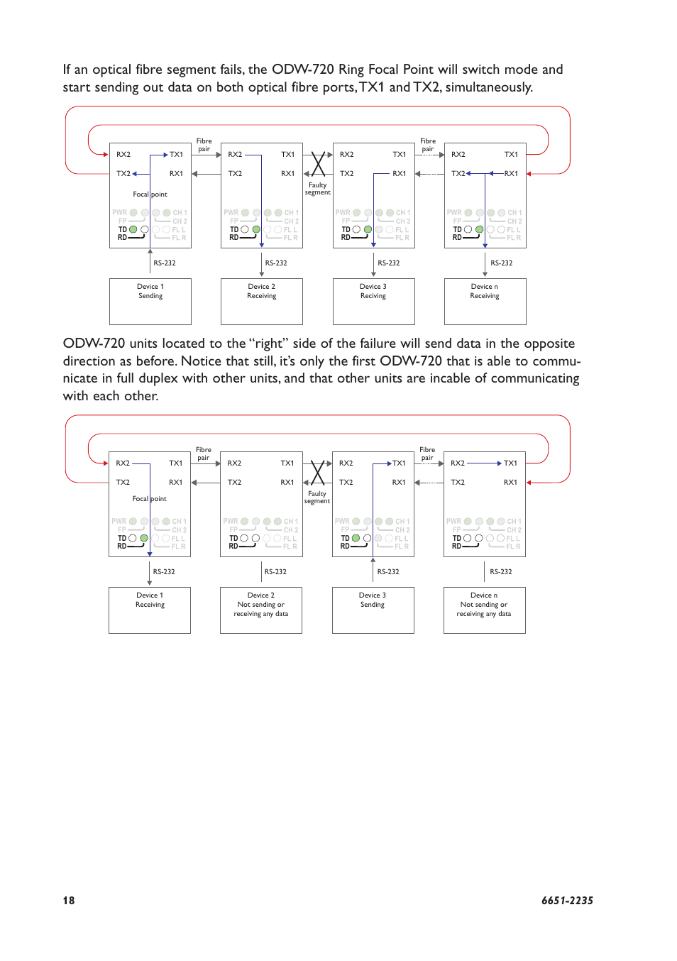 Westermo ODW-720-F2 User Manual | Page 18 / 36