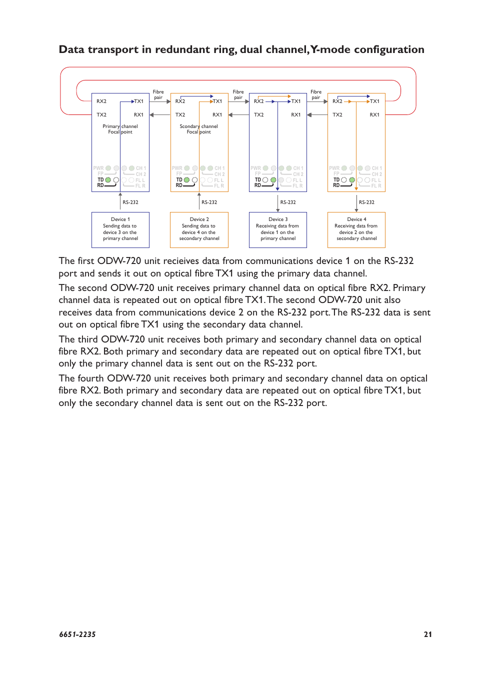 Westermo ODW-720-F2 User Manual | Page 21 / 36