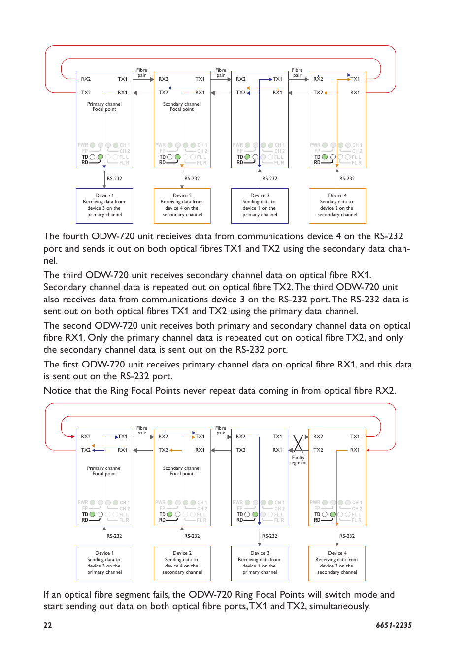 Westermo ODW-720-F2 User Manual | Page 22 / 36