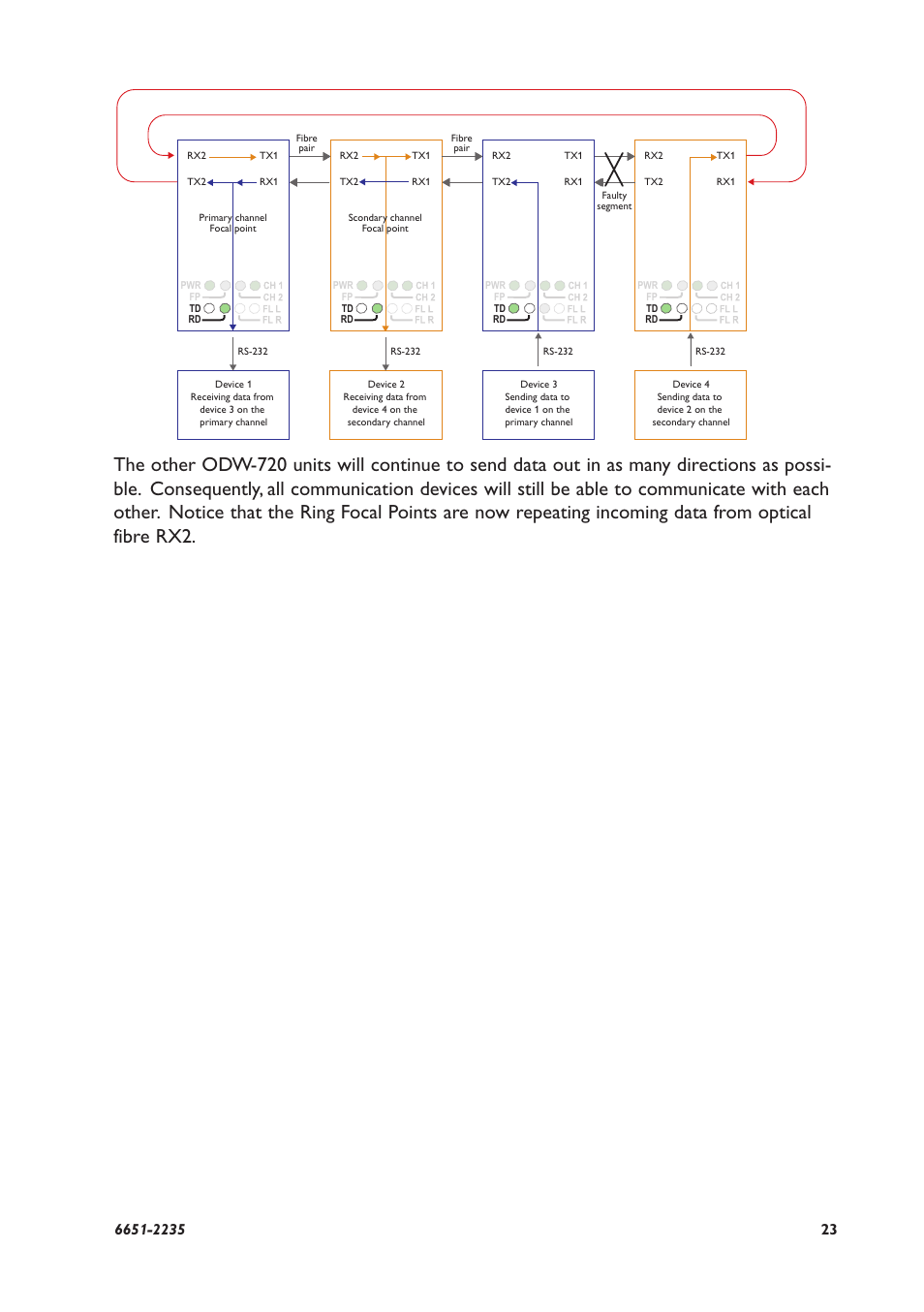 Westermo ODW-720-F2 User Manual | Page 23 / 36