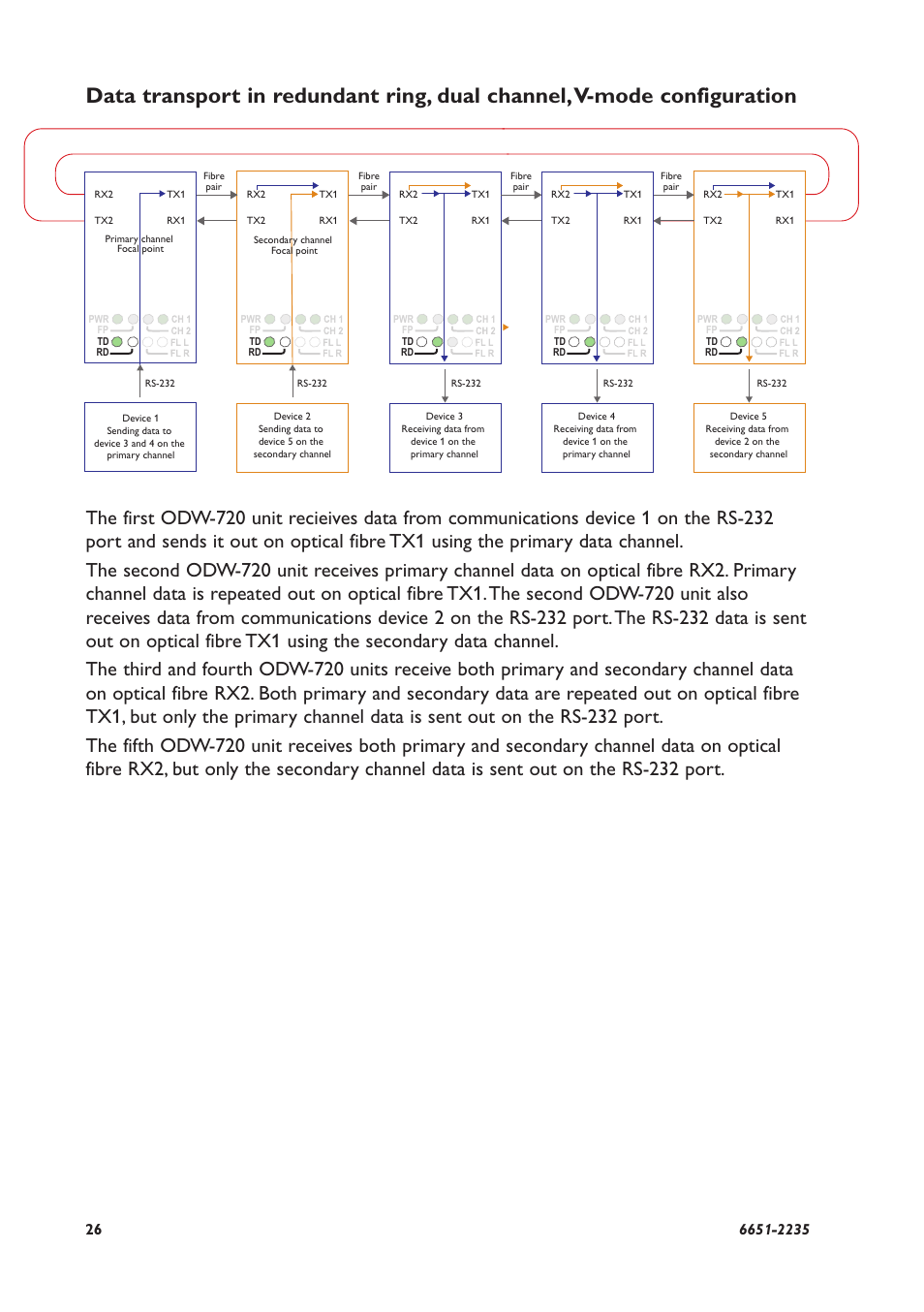 Westermo ODW-720-F2 User Manual | Page 26 / 36