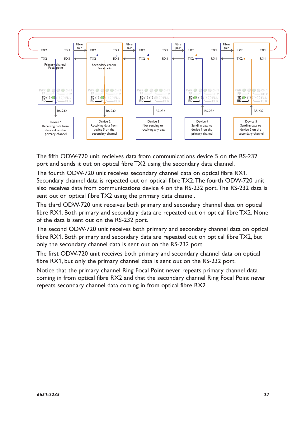 Westermo ODW-720-F2 User Manual | Page 27 / 36