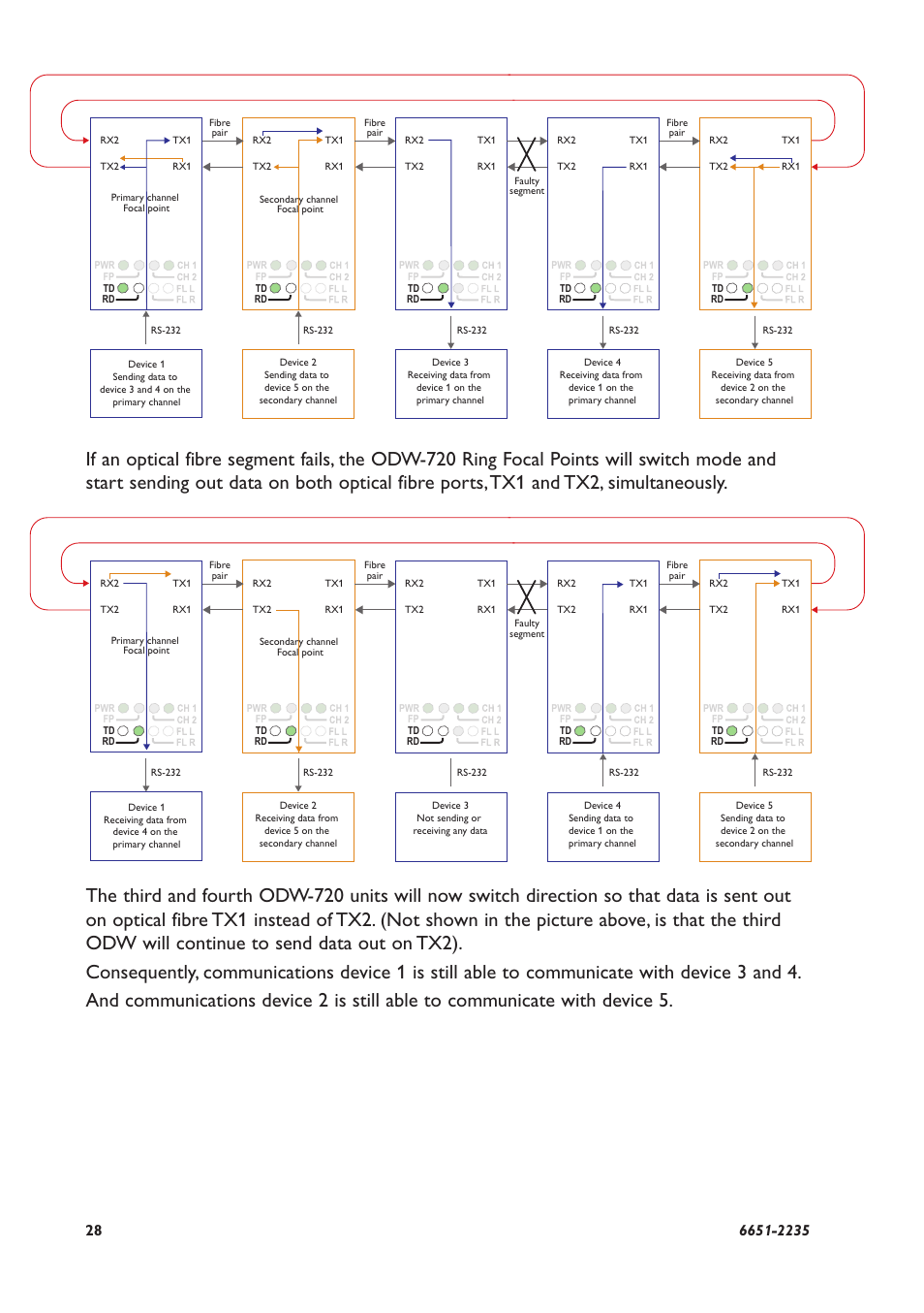 Westermo ODW-720-F2 User Manual | Page 28 / 36