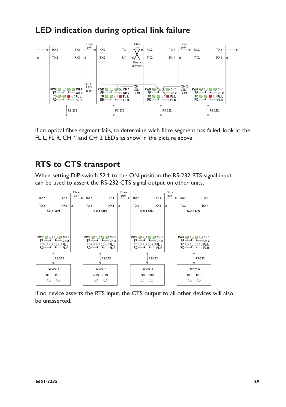 Led indication during optical link failure, Rts to cts transport | Westermo ODW-720-F2 User Manual | Page 29 / 36