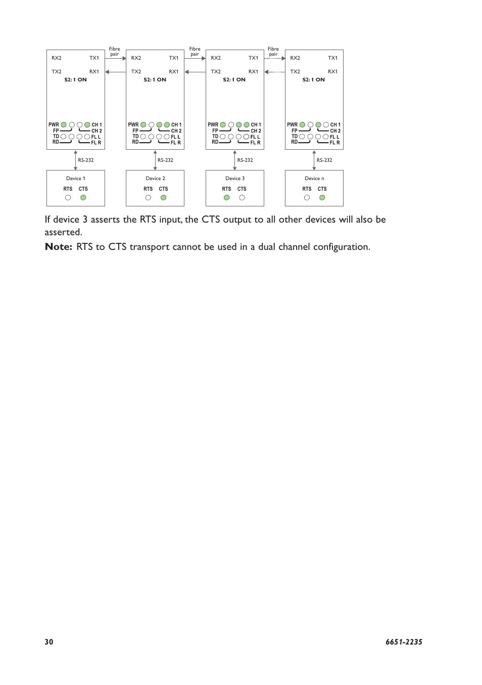 Westermo ODW-720-F2 User Manual | Page 30 / 36