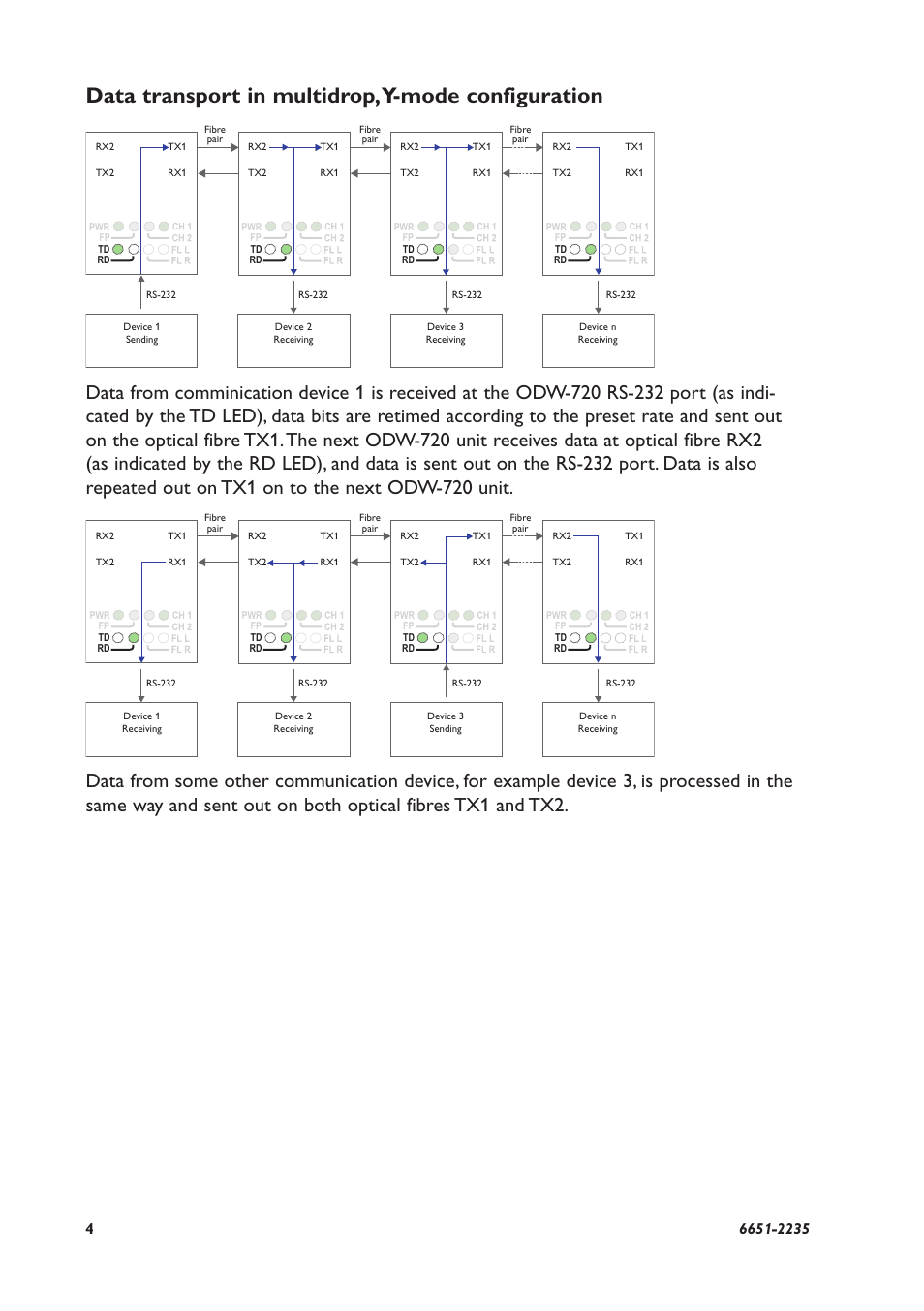 Data transport in multidrop, y-mode configuration | Westermo ODW-720-F2 User Manual | Page 4 / 36
