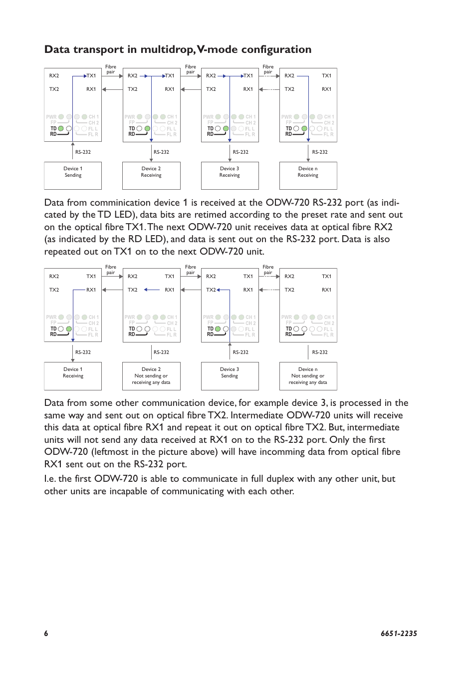 Data transport in multidrop, v-mode configuration | Westermo ODW-720-F2 User Manual | Page 6 / 36