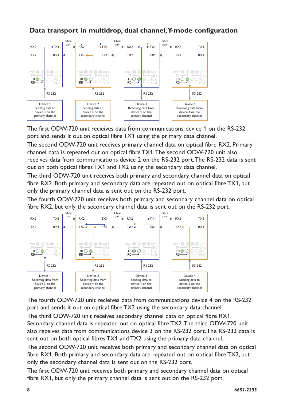 Westermo ODW-720-F2 User Manual | Page 8 / 36