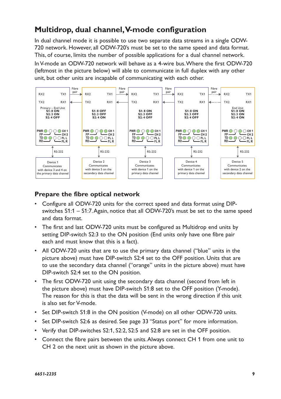 Multidrop, dual channel, v-mode configuration, Prepare the fibre optical network | Westermo ODW-720-F2 User Manual | Page 9 / 36