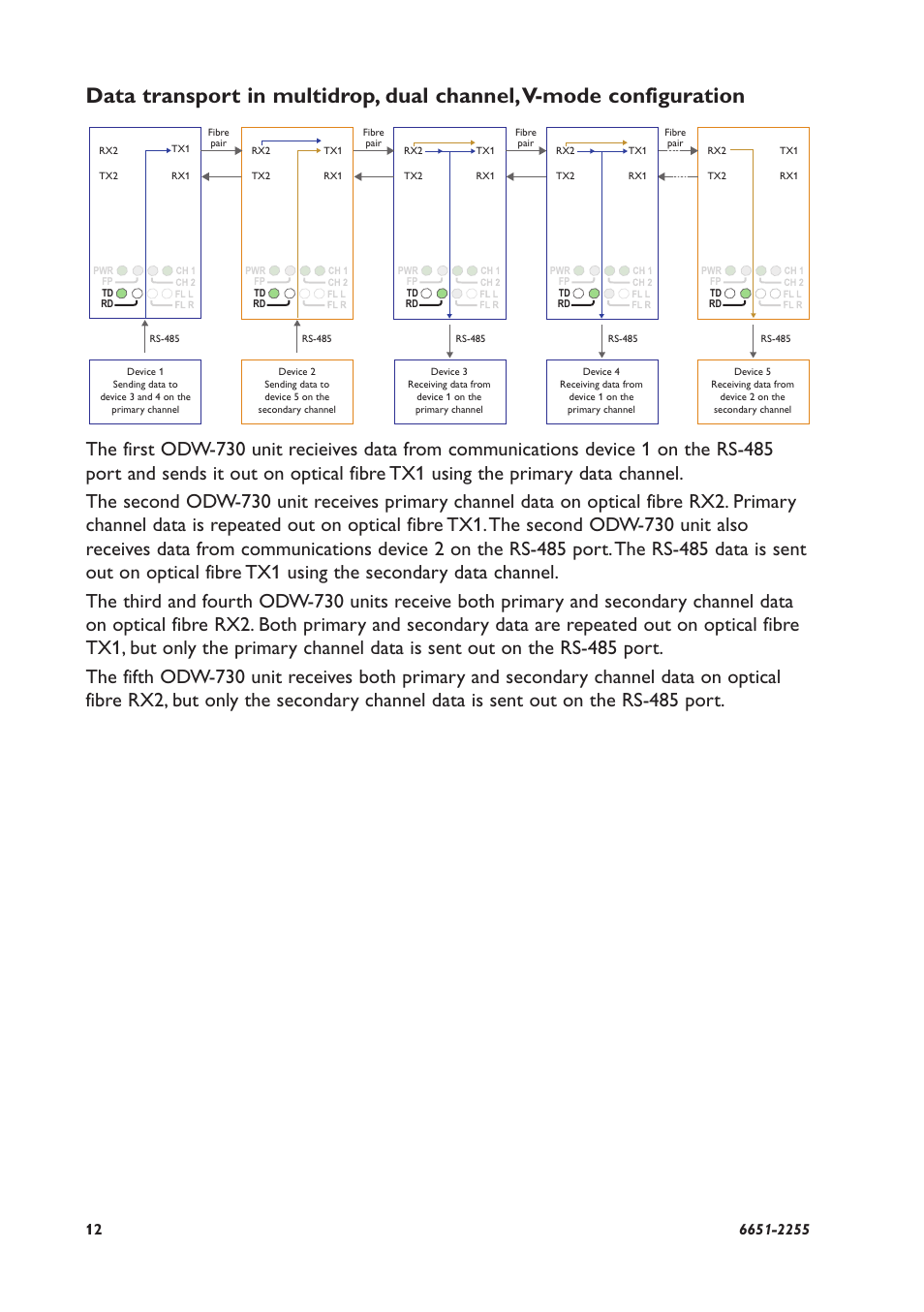 Westermo ODW-730-F2 User Manual | Page 12 / 36