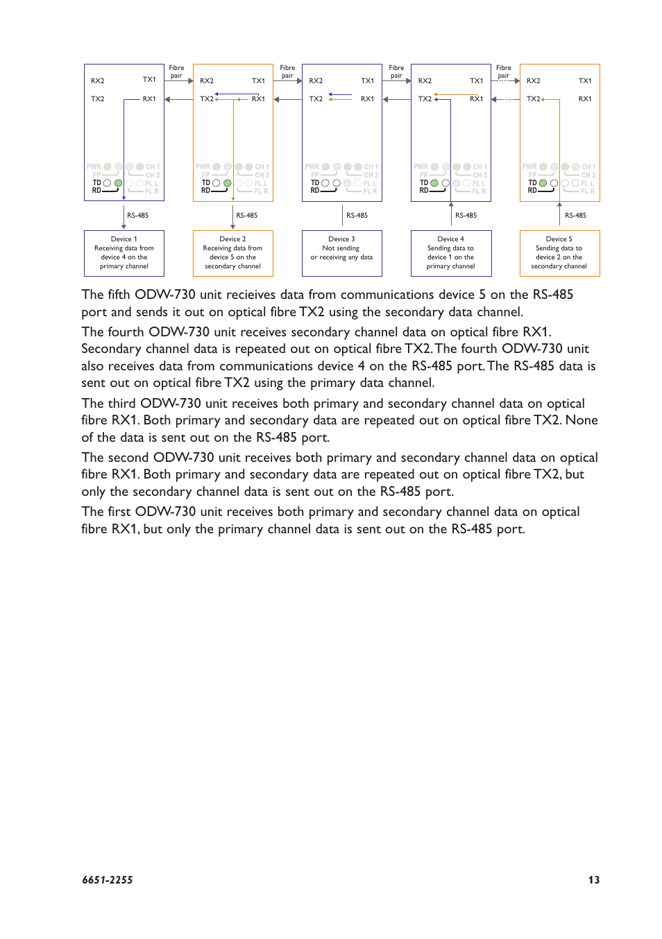 Westermo ODW-730-F2 User Manual | Page 13 / 36