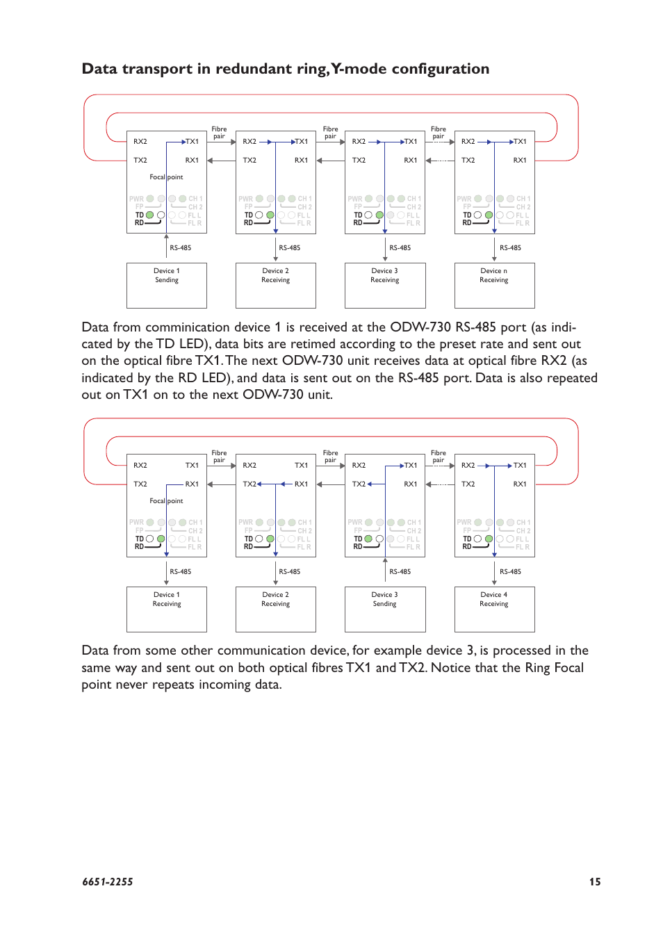 Westermo ODW-730-F2 User Manual | Page 15 / 36