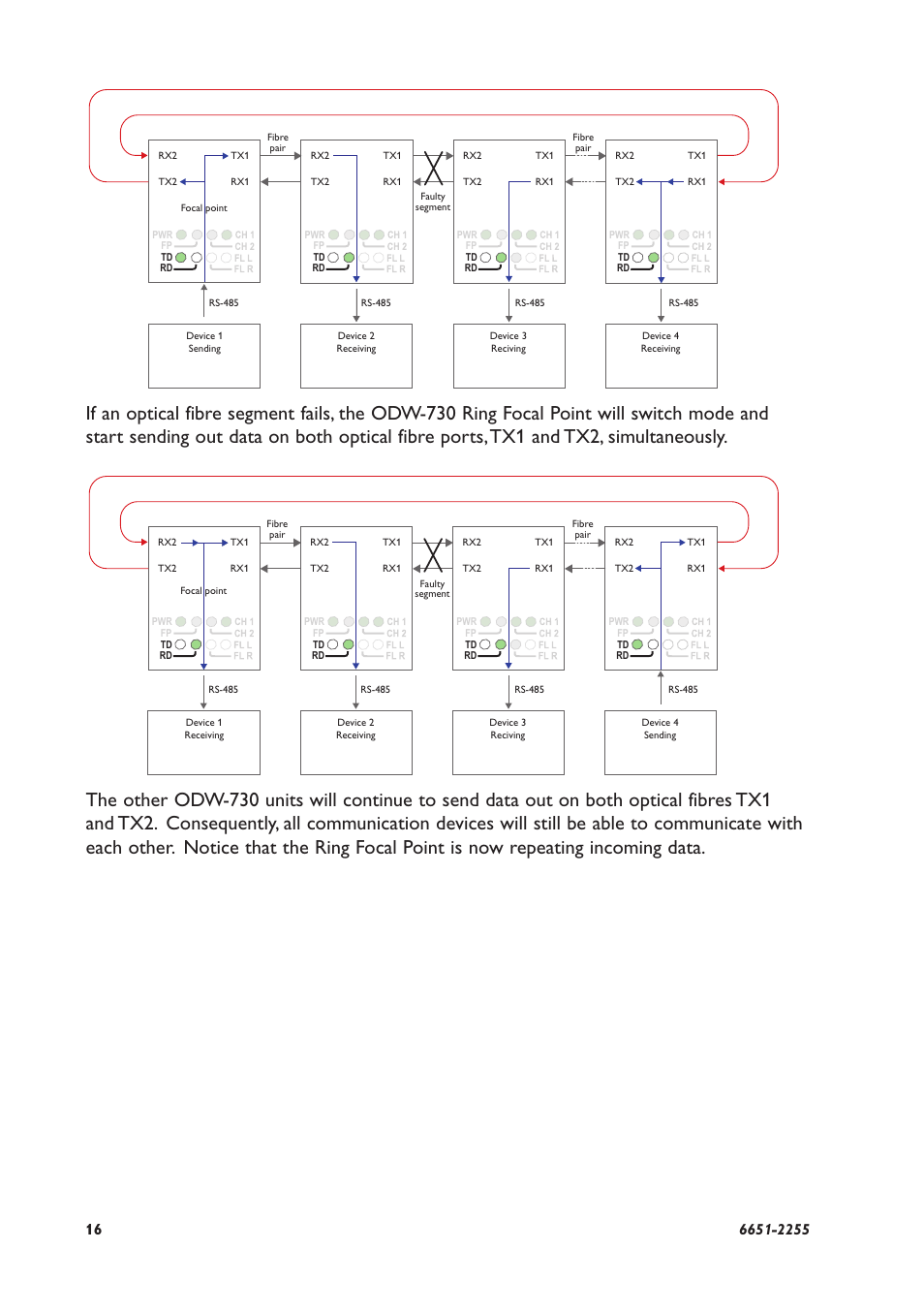 Westermo ODW-730-F2 User Manual | Page 16 / 36