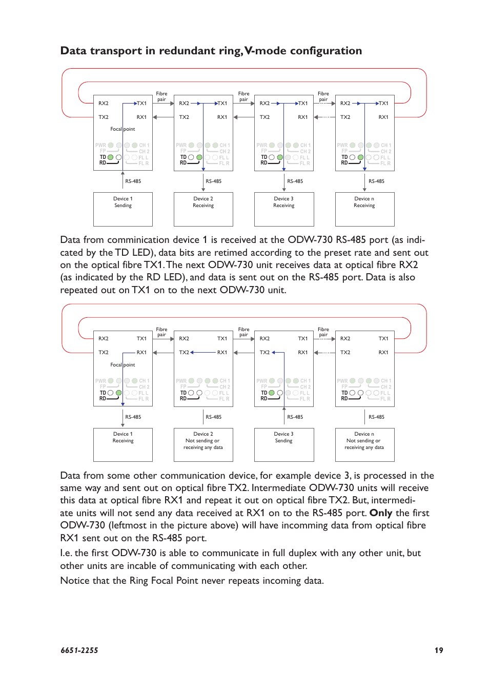 Westermo ODW-730-F2 User Manual | Page 19 / 36