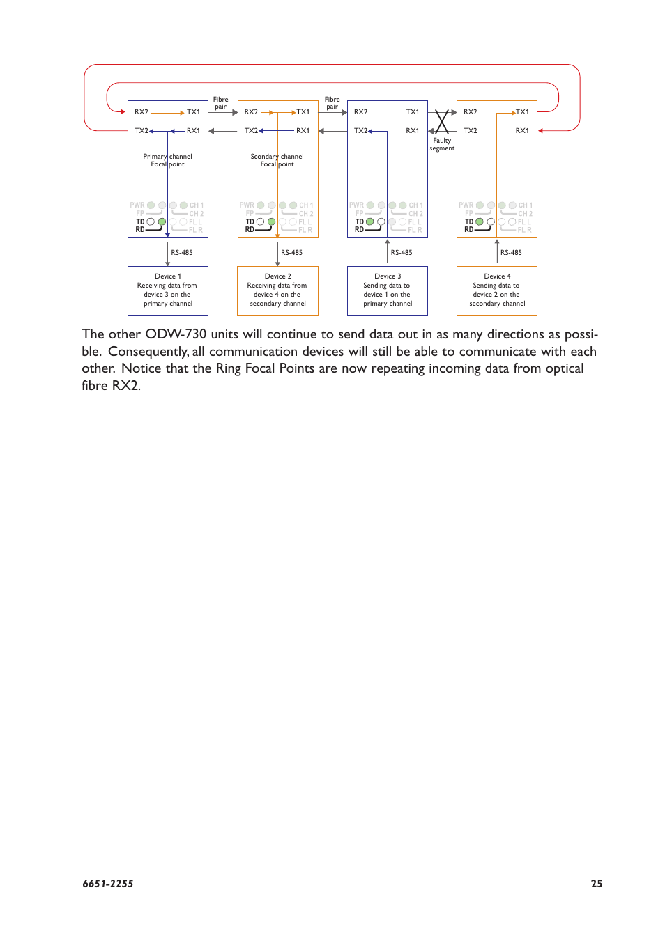 Westermo ODW-730-F2 User Manual | Page 25 / 36