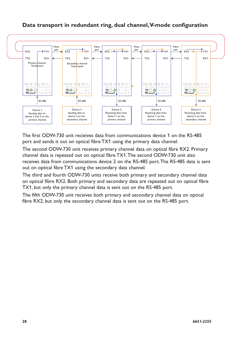 Westermo ODW-730-F2 User Manual | Page 28 / 36