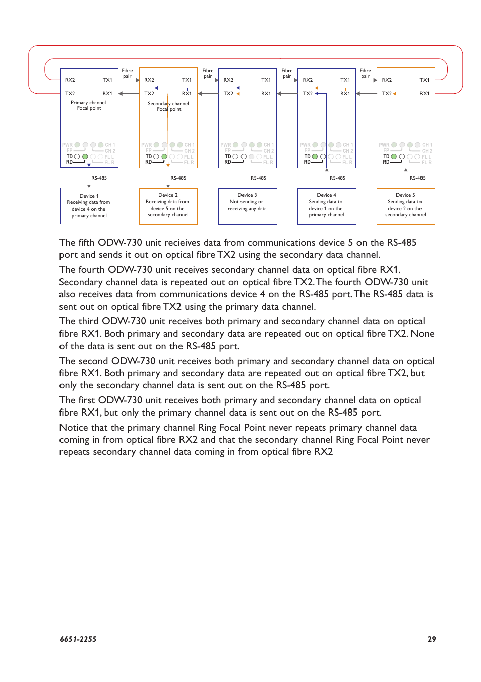 Westermo ODW-730-F2 User Manual | Page 29 / 36