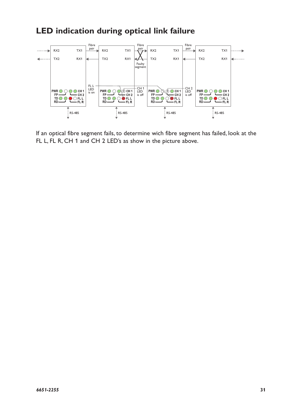 Led indication during optical link failure | Westermo ODW-730-F2 User Manual | Page 31 / 36