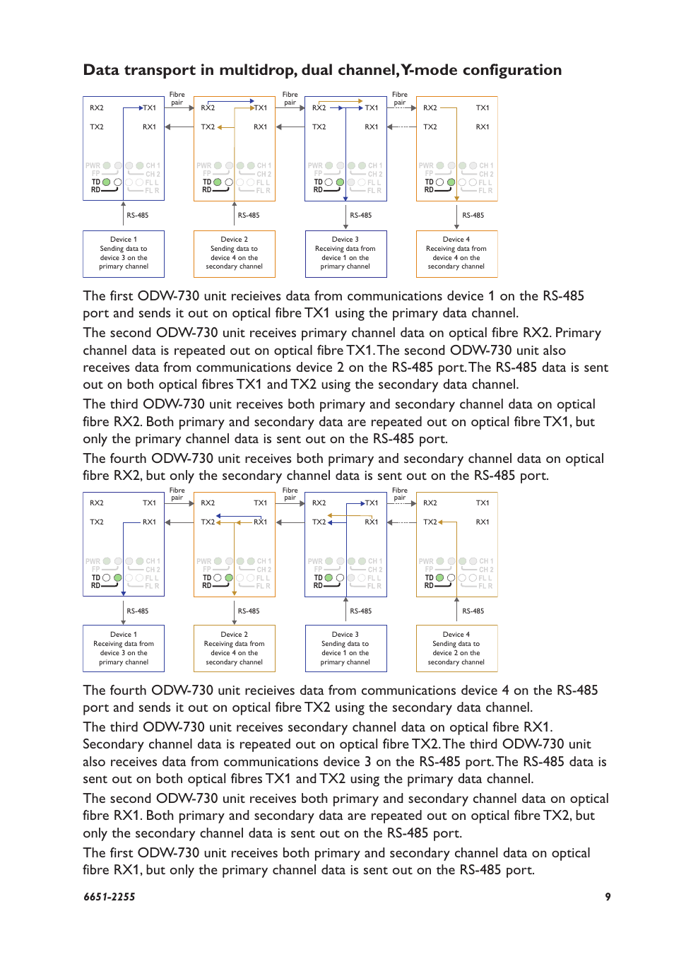 Westermo ODW-730-F2 User Manual | Page 9 / 36