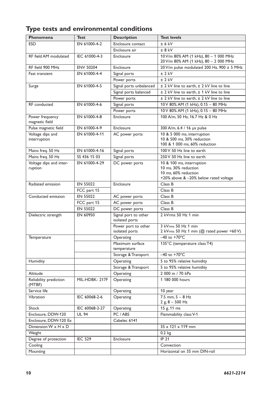 Type tests and environmental conditions | Westermo DDW-120 User Manual | Page 10 / 24