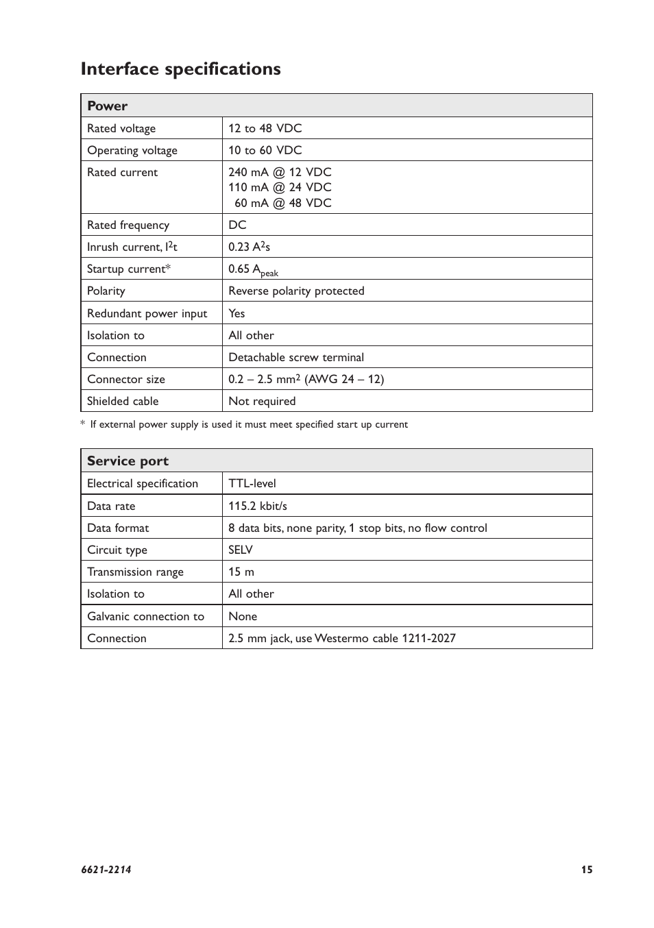 Interface specifications | Westermo DDW-120 User Manual | Page 15 / 24