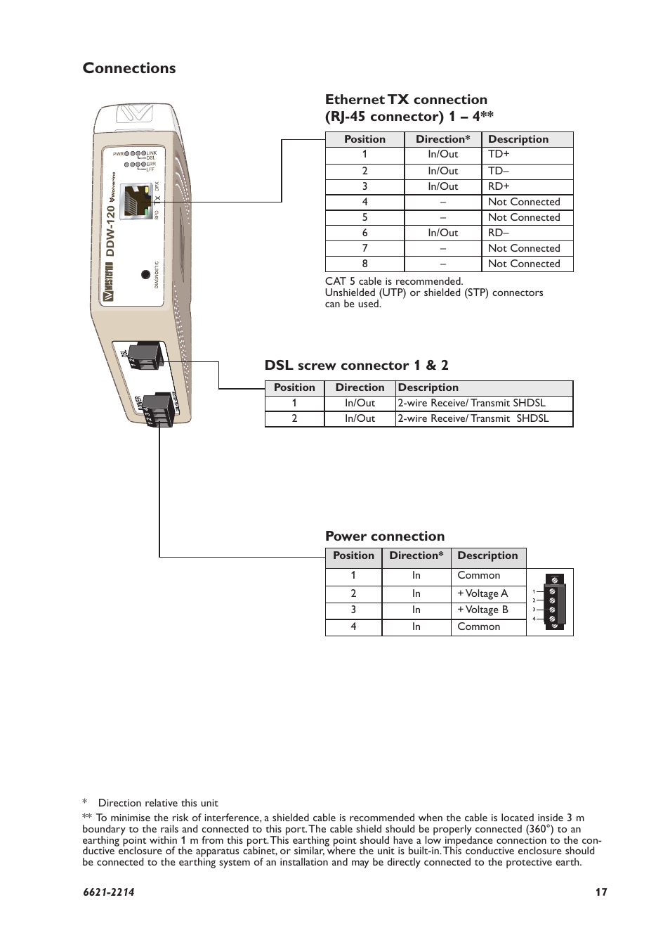 Connections, Dsl screw connector 1 & 2, Ethernet tx connection (rj-45 connector) 1 – 4 | Power connection | Westermo DDW-120 User Manual | Page 17 / 24