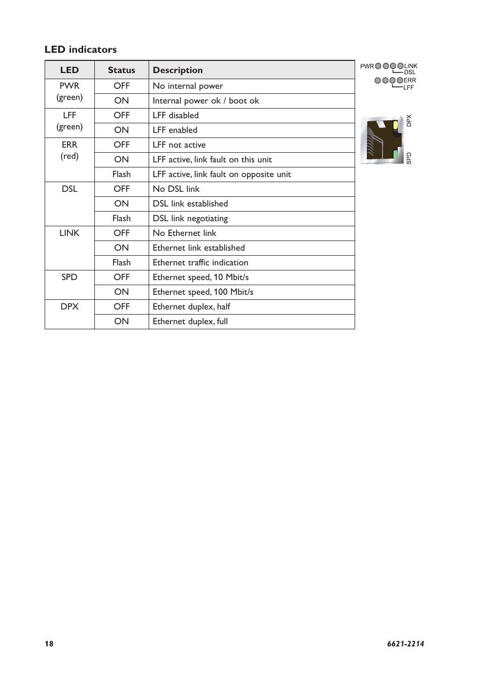 Westermo DDW-120 User Manual | Page 18 / 24