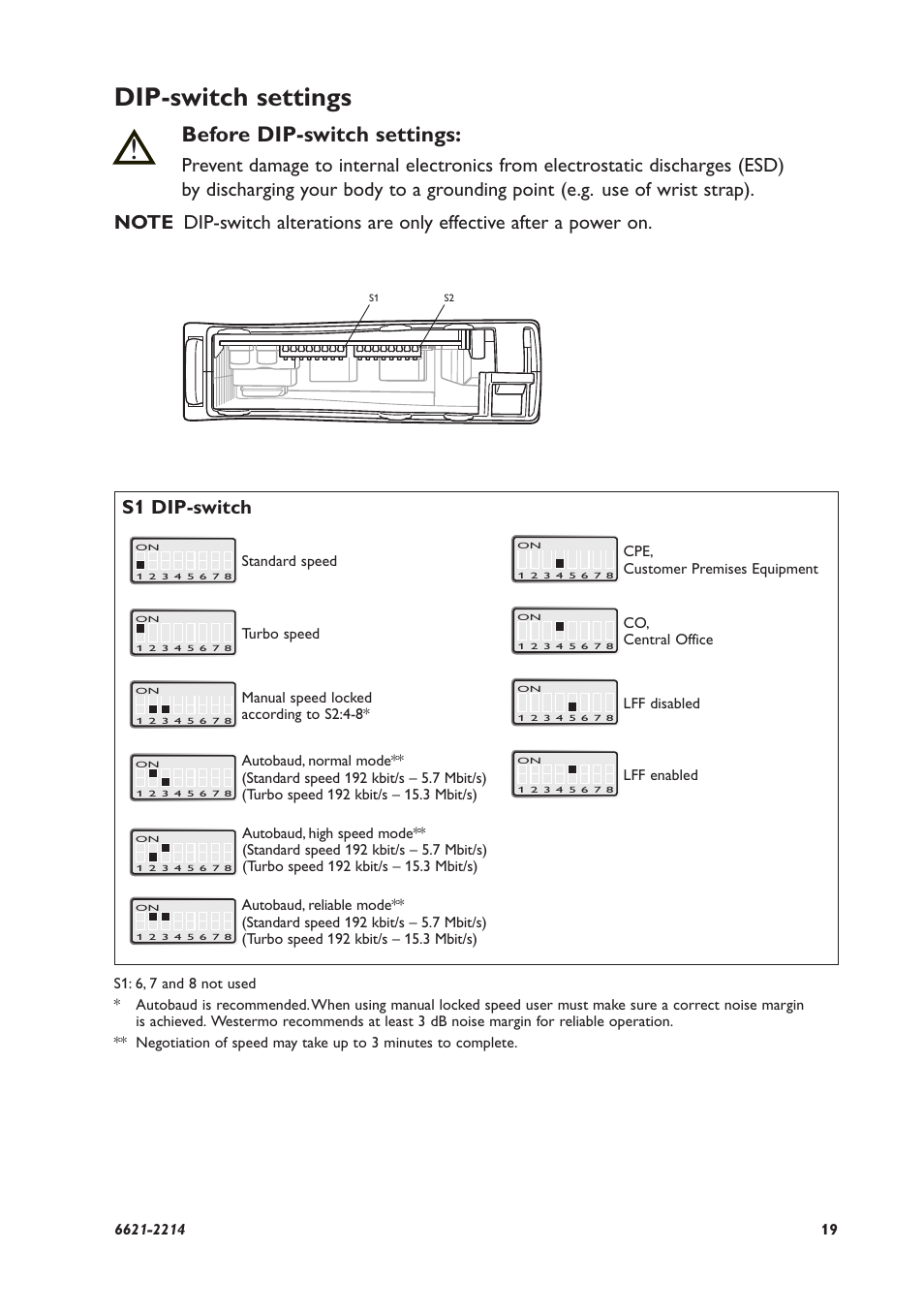 Dip-switch settings, Before dip-switch settings, S1 dip-switch | Westermo DDW-120 User Manual | Page 19 / 24