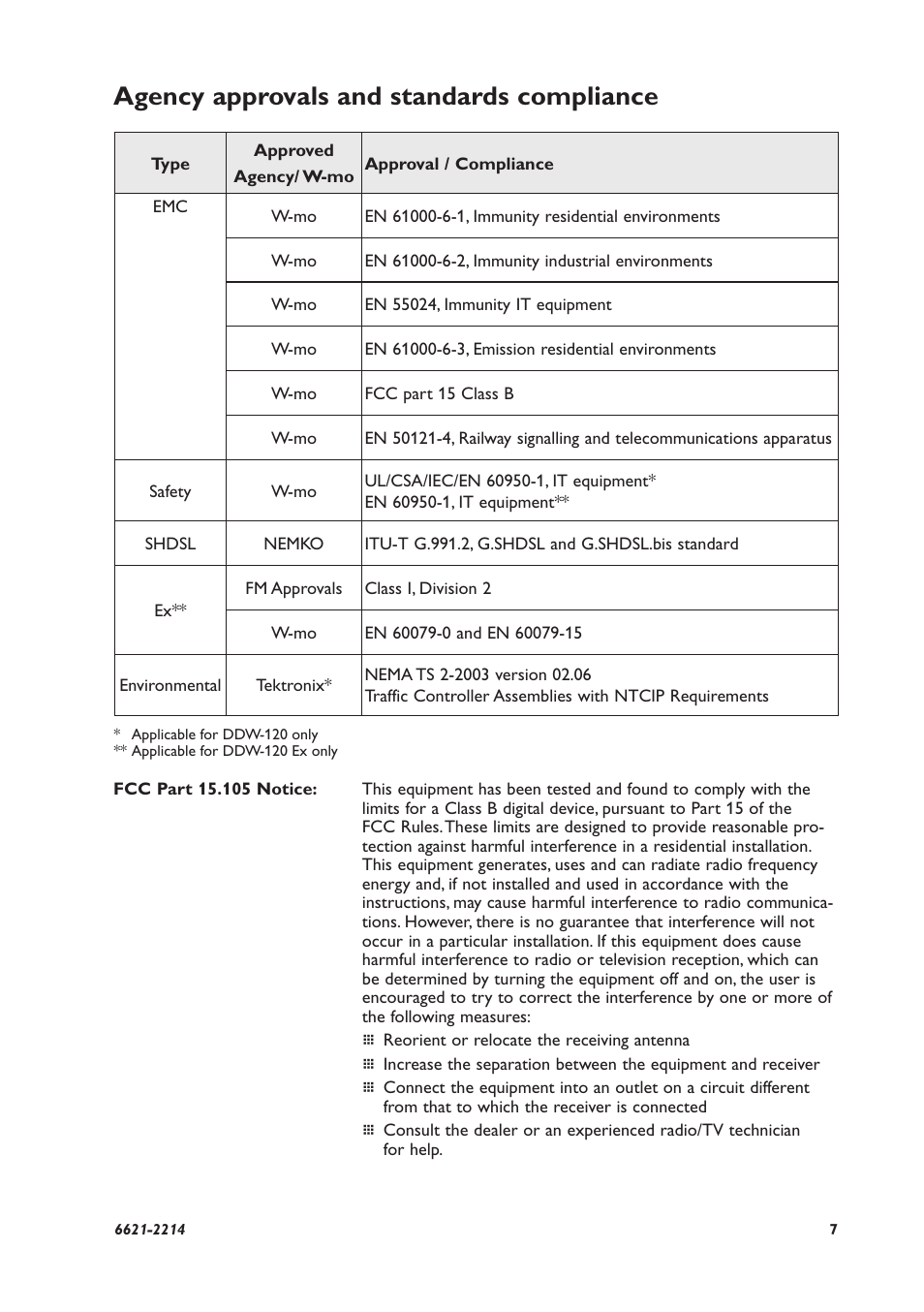 Agency approvals and standards compliance | Westermo DDW-120 User Manual | Page 7 / 24