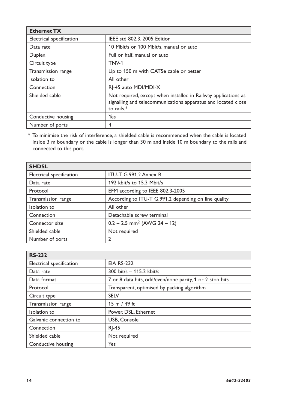 Westermo DDW-226 User Manual | Page 14 / 24