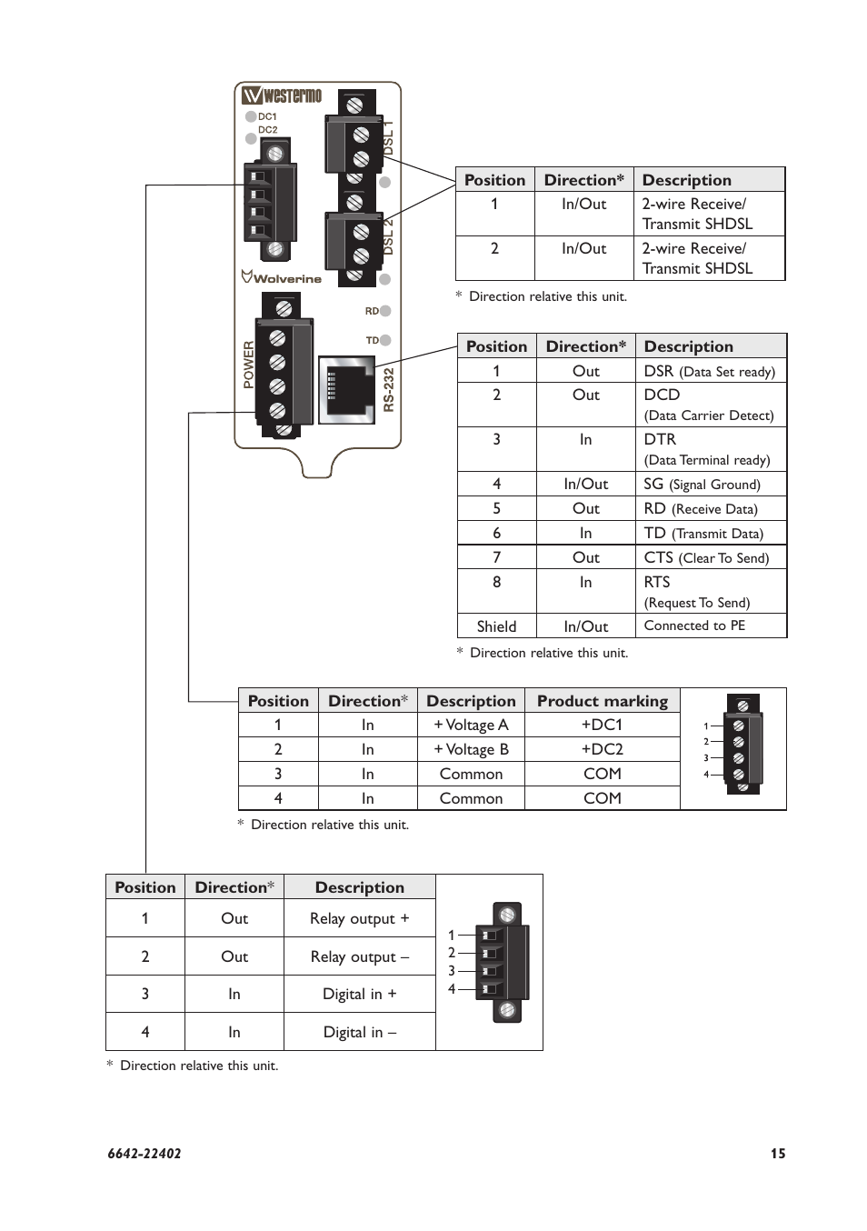 Westermo DDW-226 User Manual | Page 15 / 24