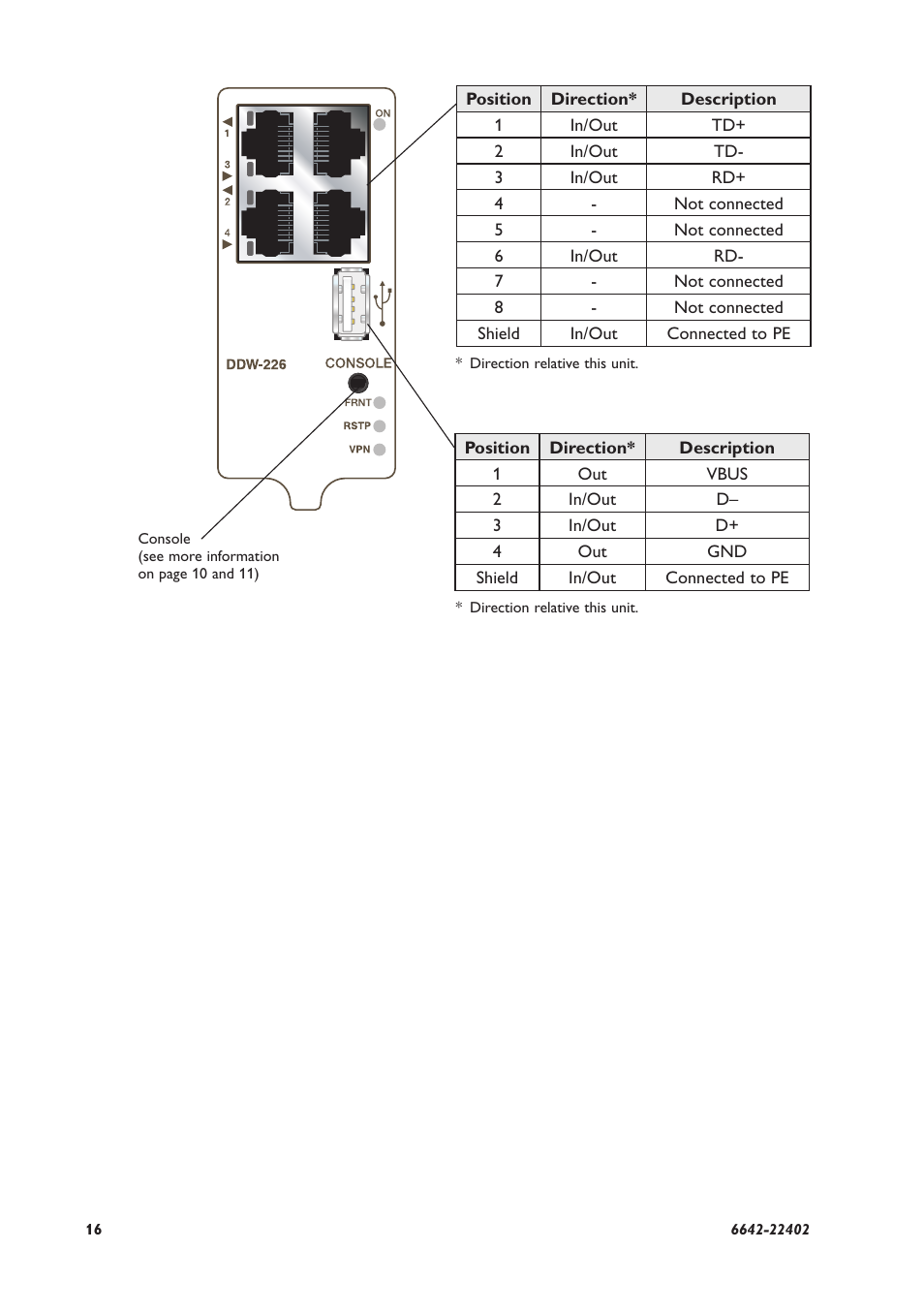 Westermo DDW-226 User Manual | Page 16 / 24