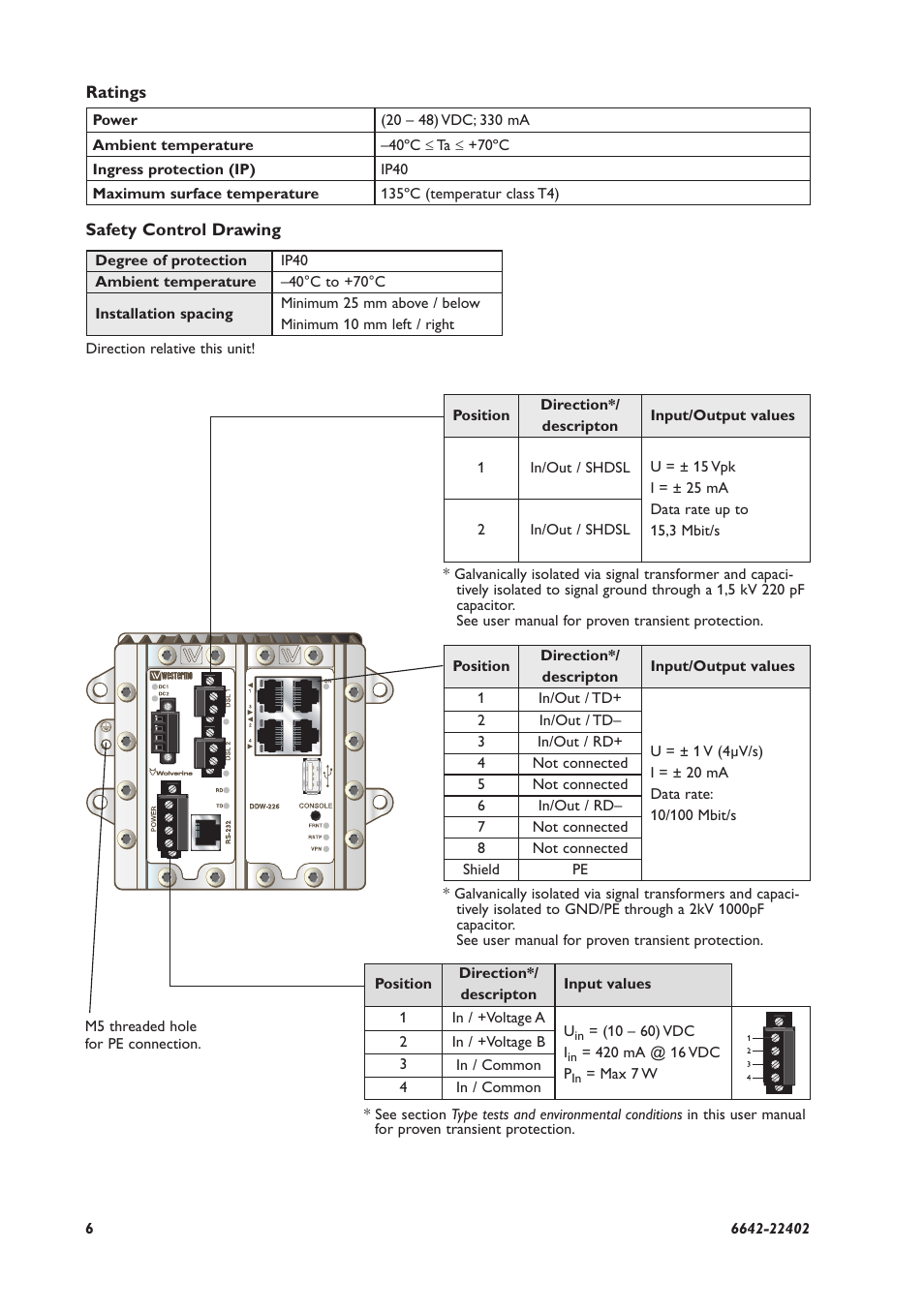 Westermo DDW-226 User Manual | Page 6 / 24