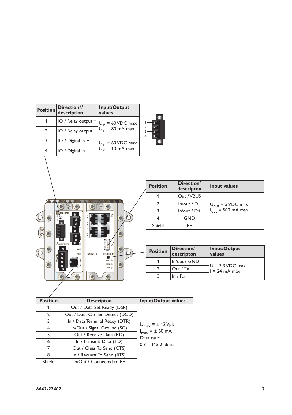 Westermo DDW-226 User Manual | Page 7 / 24