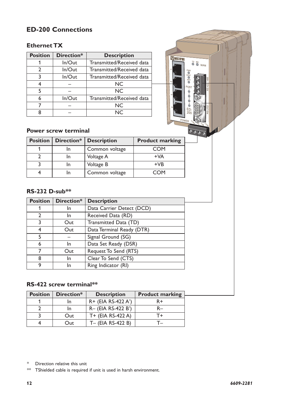 Ed-200 connections | Westermo ED-2x0 User Manual | Page 12 / 20