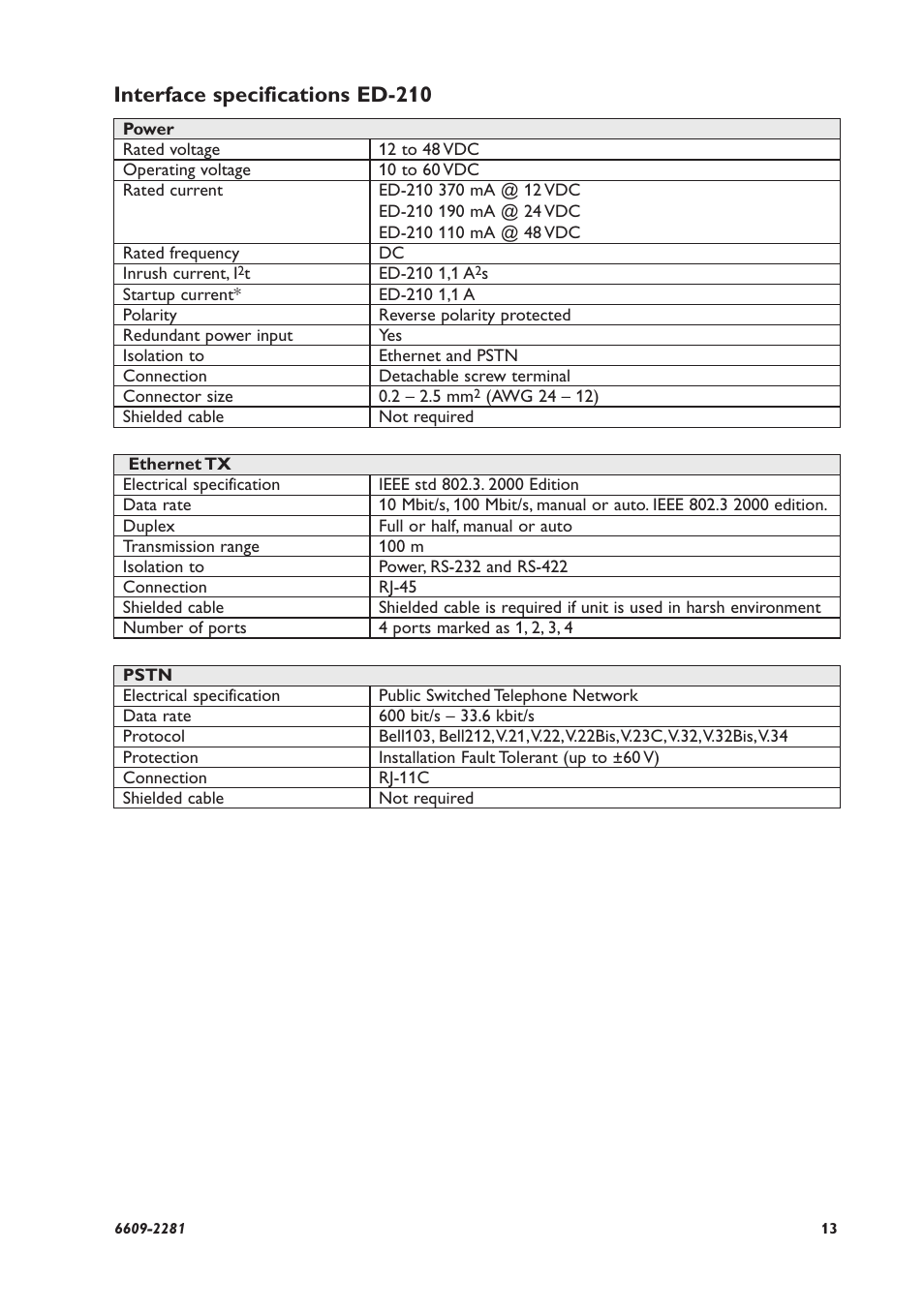 Interface specifications ed-210 | Westermo ED-2x0 User Manual | Page 13 / 20