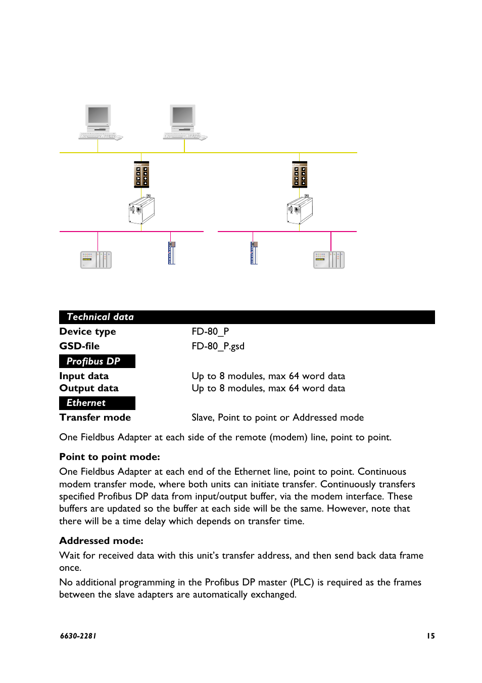 Functional description, 1 point to point fd-80 (p) | Westermo FD-80 User Manual | Page 15 / 24