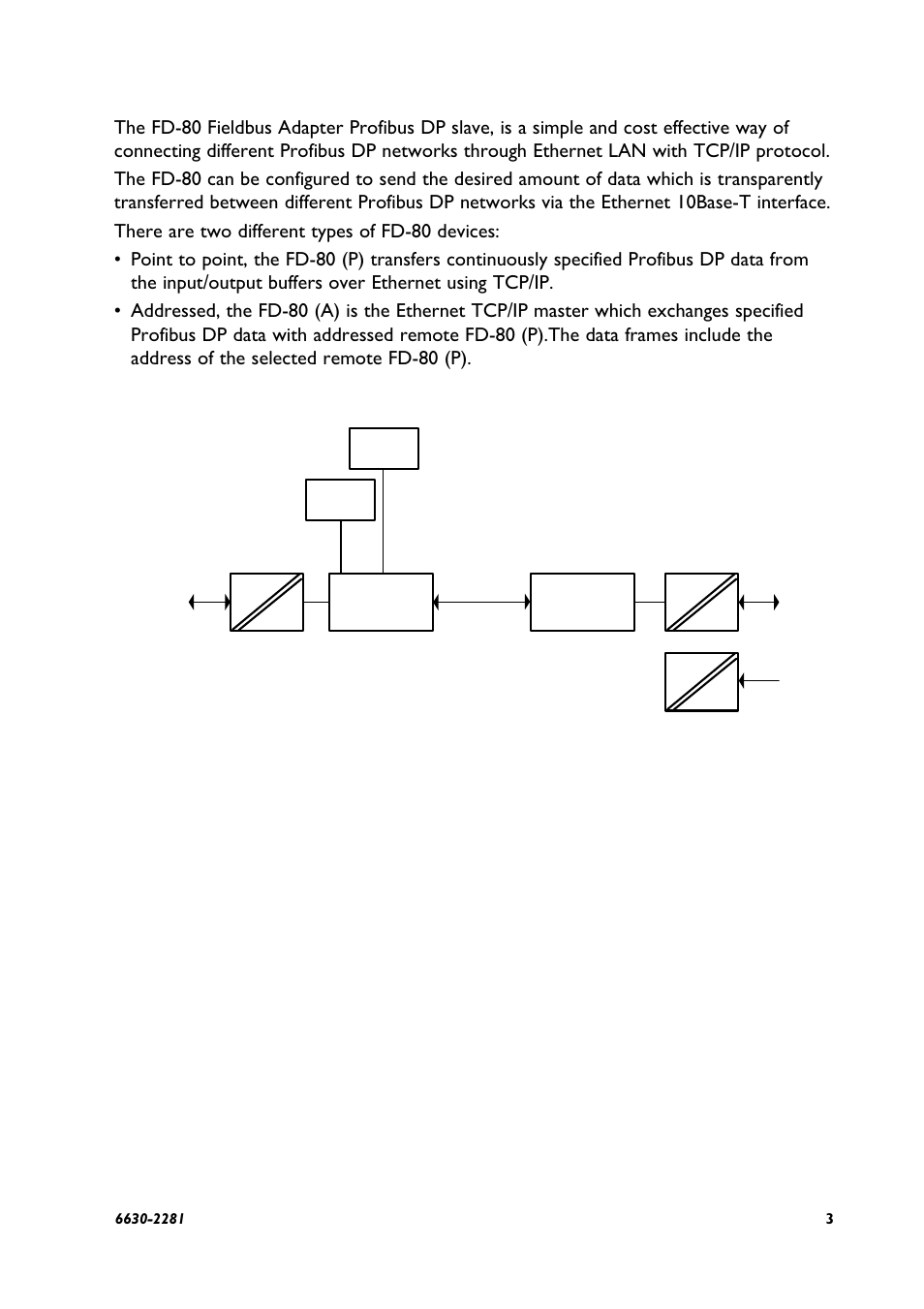 Introduction | Westermo FD-80 User Manual | Page 3 / 24