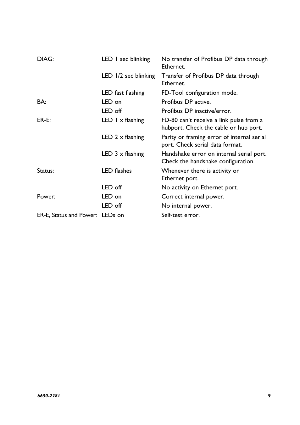 3 indicators | Westermo FD-80 User Manual | Page 9 / 24