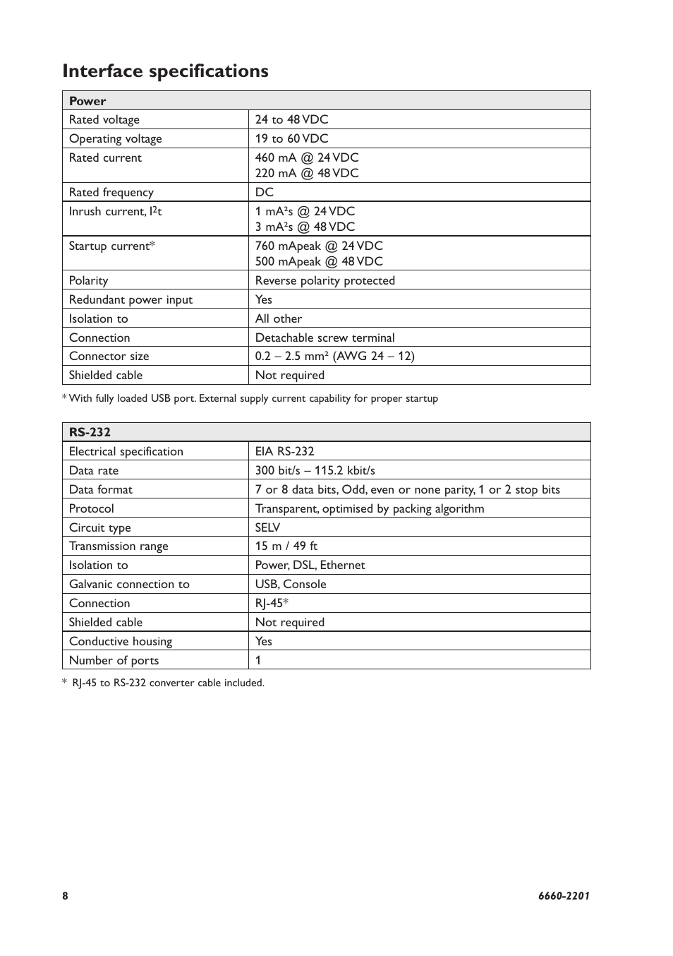 Interface specifications | Westermo FDV-206-1D-1S User Manual | Page 8 / 24