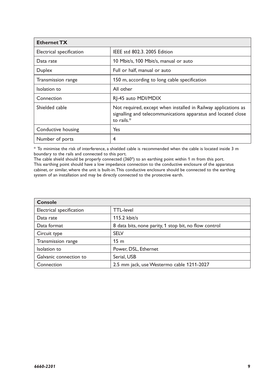 Westermo FDV-206-1D-1S User Manual | Page 9 / 24