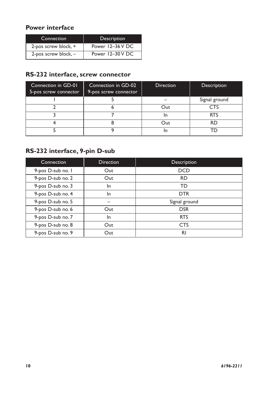 Power interface | Westermo GD-01 User Manual | Page 10 / 20