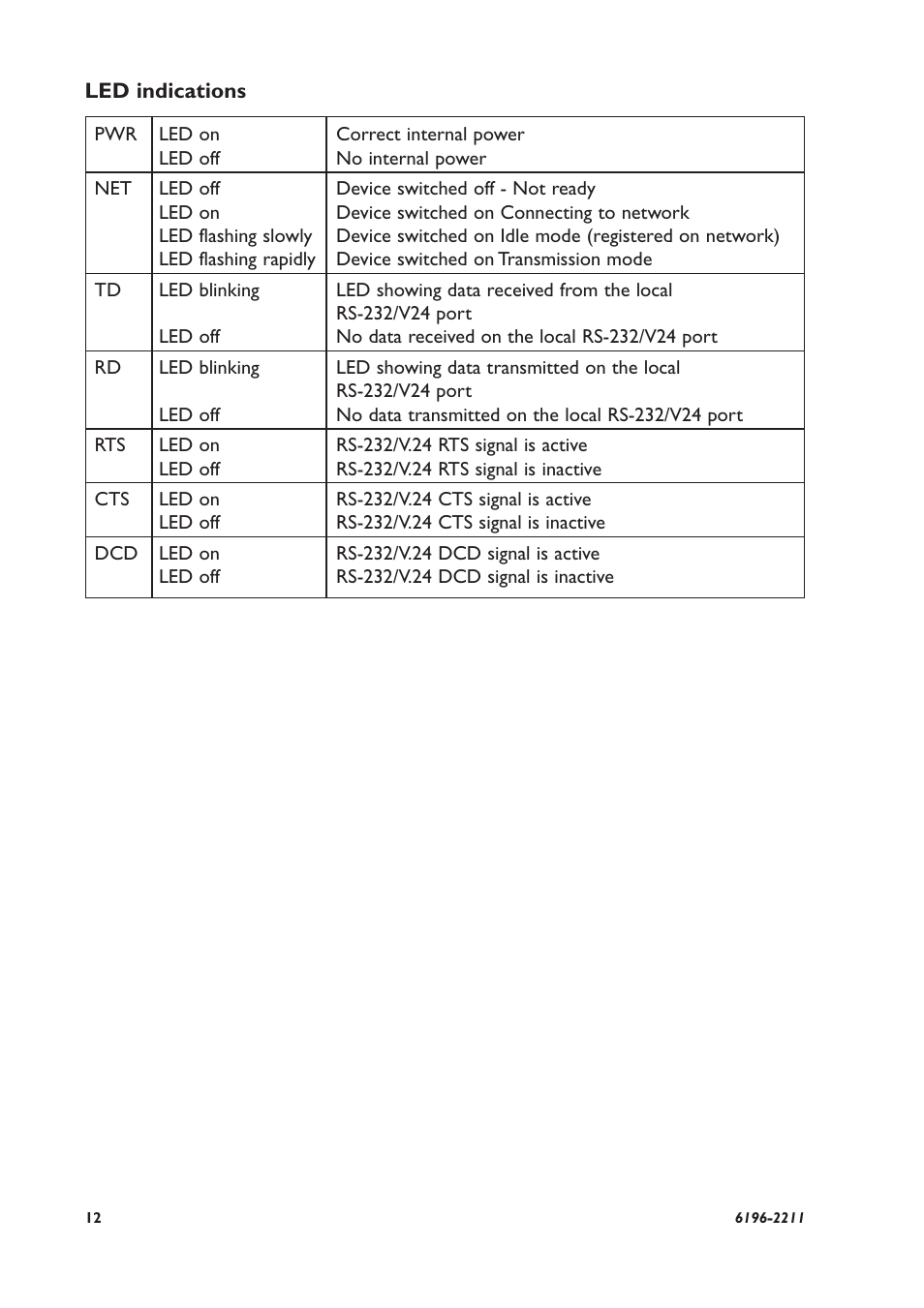 Westermo GD-01 User Manual | Page 12 / 20