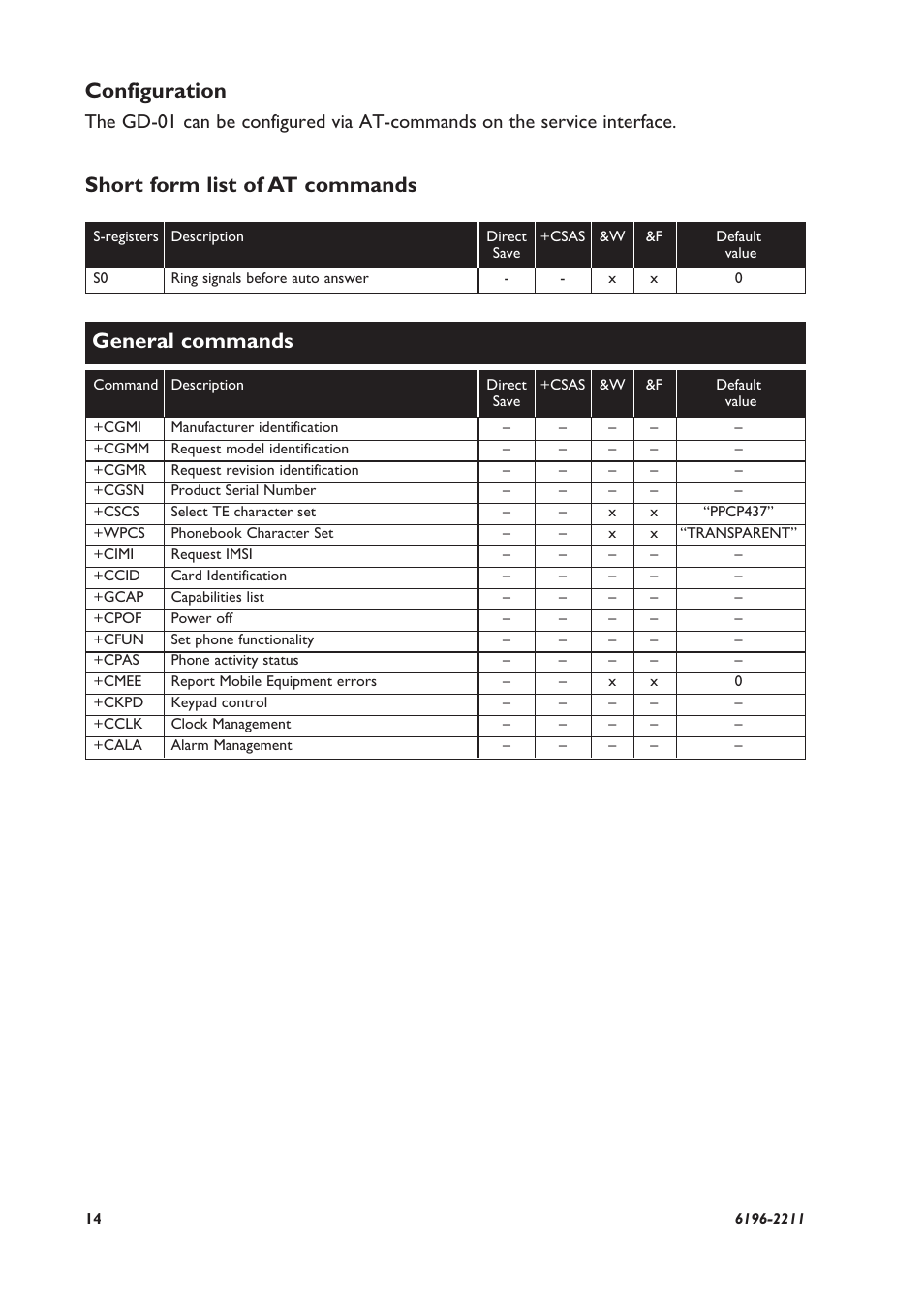 Short form list of at commands, General commands configuration | Westermo GD-01 User Manual | Page 14 / 20