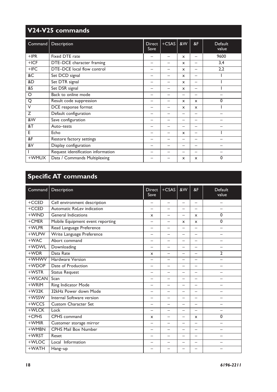 V24-v25 commands, Specific at commands | Westermo GD-01 User Manual | Page 18 / 20