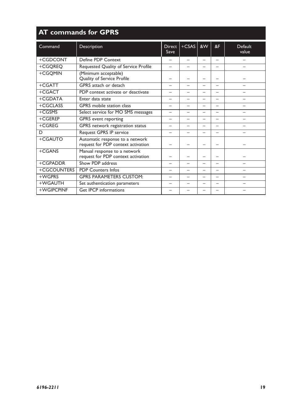 At commands for gprs | Westermo GD-01 User Manual | Page 19 / 20